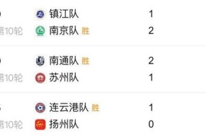 苏州队第9！刚刚，苏超积分榜更新